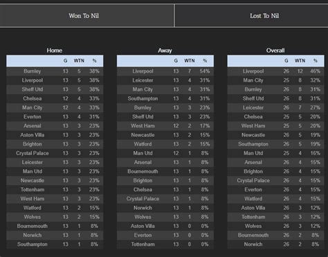 any team to win to nil no|TPP Win To Nil Betting Explained & Stats .